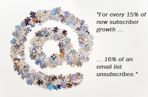 12 Nonprofit Marketing Emails That Actually Convert